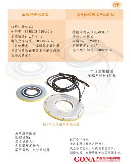 大連光洋科技集團(tuán) 技術(shù)合作與轉(zhuǎn)讓，驅(qū)動產(chǎn)業(yè)創(chuàng)新升級